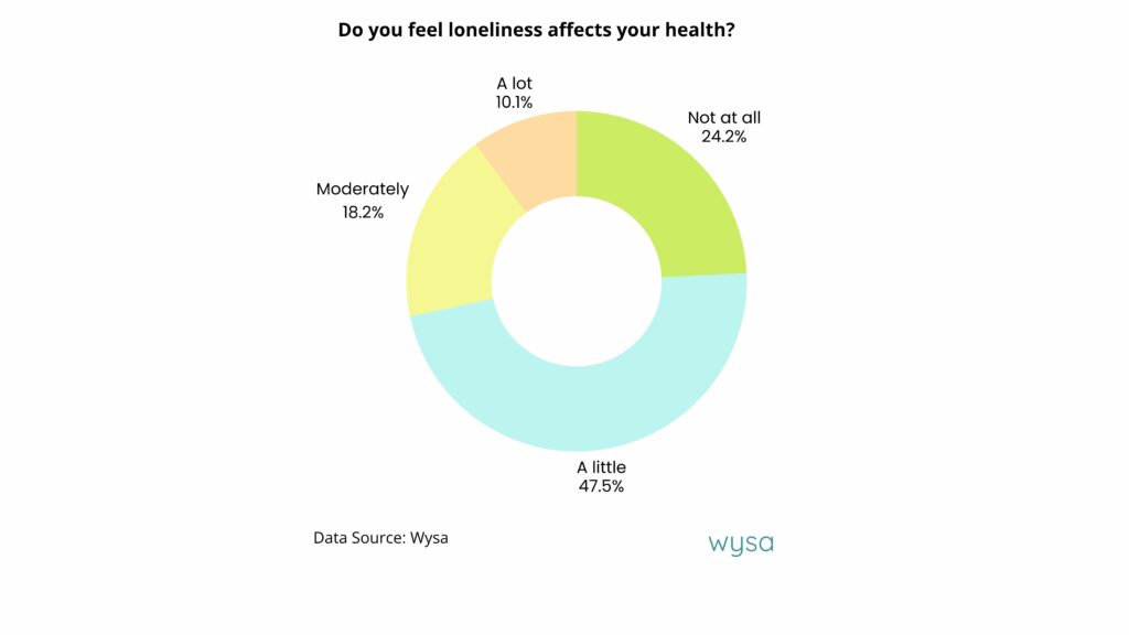 Do-you-feel-loneliness-affects-your-health-1024x576.jpg