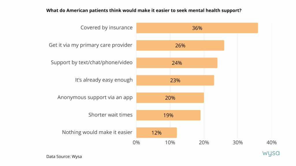 What-do-American-patients-think-would-make-it-easier-to-seek-mental-health-support-1024x576.jpg