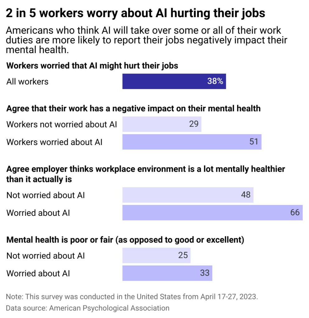 bOmAR2in5workersworryaboutaihurtingtheirjobsY5BP-993x1024.jpg
