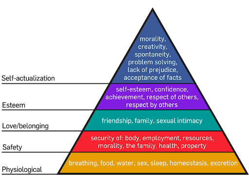 maslow-need