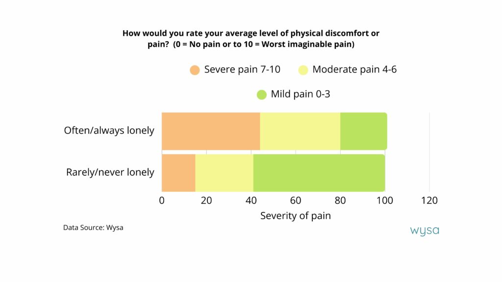 rate-your-average-level-of-physical-discomfort-or-pain-1024x576.jpg