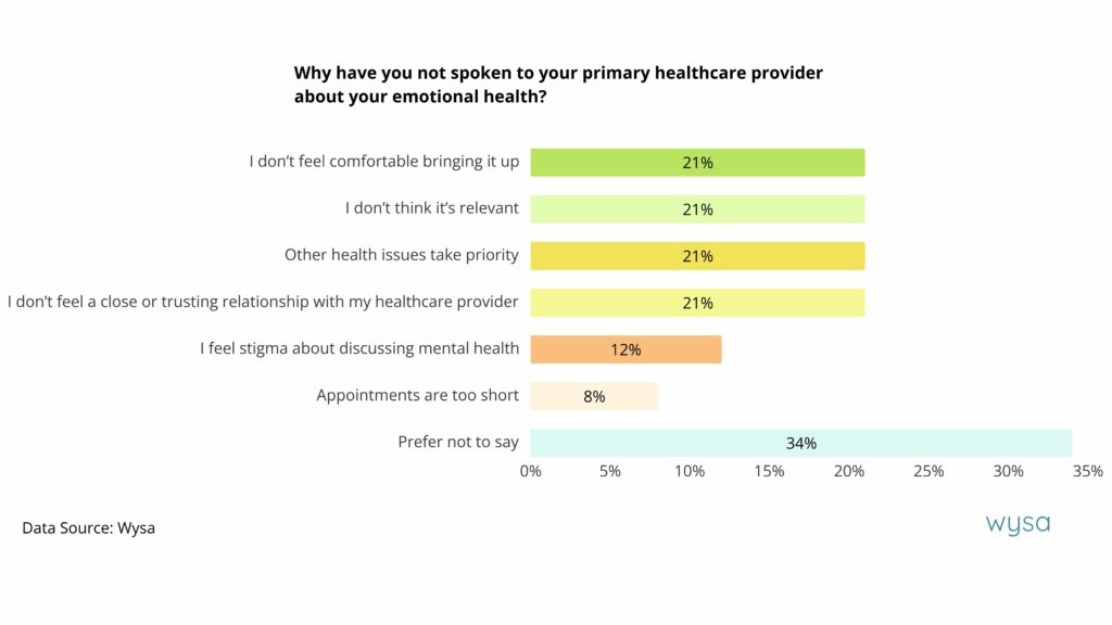 spoken-to-your-primary-healthcare-provider-about-your-emotional-health-1024x576.jpg